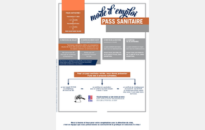 PASS SANITAIRE: MODE D'EMPLOI